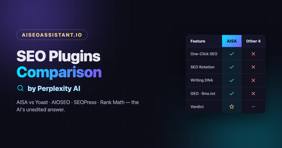 SEO Plugins Comparison by Perplexity — AISA vs Yoast, AIOSEO, SEOPress, Rank Math